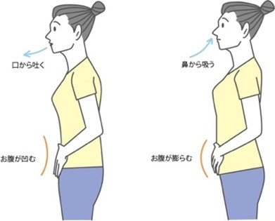 自律神経について　～その２～